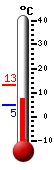 Currently 4.1�C, Max: 5.7�C, Min: 3.7�C