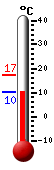 Currently: 11.6&deg;C, Max: 17.3&deg;C, Min: 11.6&deg;C