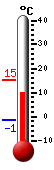 Currently: 11.8&deg;C, Max: 15.1&deg;C, Min: -1.3&deg;C