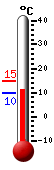 Currently: 11.9&deg;C, Max: 14.7&deg;C, Min: 9.7&deg;C