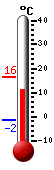 Currently: 12.3&deg;C, Max: 16.3&deg;C, Min: -1.5&deg;C