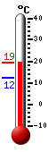Currently: 12.7&deg;C, Max: 17.3&deg;C, Min: 12.7&deg;C