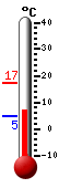 Currently: 12.8&deg;C, Max: 14.9&deg;C, Min: 8.2&deg;C
