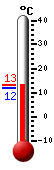 Currently: 12.9&deg;C, Max: 12.9&deg;C, Min: 11.8&deg;C