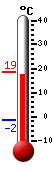 Currently: 13.4&deg;C, Max: 13.4&deg;C, Min: -1.6&deg;C