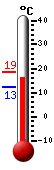 Currently: 13.7&deg;C, Max: 18.6&deg;C, Min: 12.5&deg;C