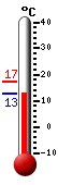 Currently: 14.6&deg;C, Max: 17.3&deg;C, Min: 14.6&deg;C