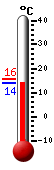 Currently: 14.8&deg;C, Max: 15.5&deg;C, Min: 14.8&deg;C