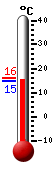 Currently: 15.0&deg;C, Max: 16.0&deg;C, Min: 14.8&deg;C