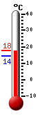 Currently: 15.3&deg;C, Max: 17.7&deg;C, Min: 14.4&deg;C