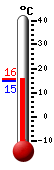 Currently: 15.5&deg;C, Max: 15.6&deg;C, Min: 14.7&deg;C