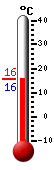 Currently: 15.8&deg;C, Max: 20.2&deg;C, Min: 9.4&deg;C