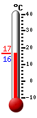 Currently: 16.5&deg;C, Max: 16.6&deg;C, Min: 16.4&deg;C