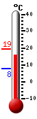 Currently: 16.6&deg;C, Max: 19.3&deg;C, Min: 7.8&deg;C