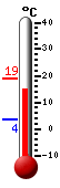 Currently: 16.8&deg;C, Max: 19.1&deg;C, Min: 3.7&deg;C