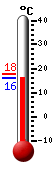 Currently: 16.9&deg;C, Max: 17.8&deg;C, Min: 16.9&deg;C
