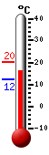 Currently: 17.0&deg;C, Max: 20.3&deg;C, Min: 12.3&deg;C