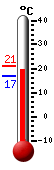 Currently: 17.3&deg;C, Max: 21.2&deg;C, Min: 16.7&deg;C