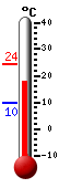 Currently: 17.5&deg;C, Max: 24.2&deg;C, Min: 9.8&deg;C