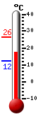 Currently: 17.9&deg;C, Max: 26.3&deg;C, Min: 12.4&deg;C