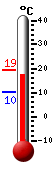 Currently: 18.6&deg;C, Max: 19.4&deg;C, Min: 10.1&deg;C