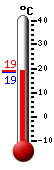 Currently: 18.8&deg;C, Max: 18.8&deg;C, Min: 18.7&deg;C