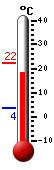 Currently: 19.6&deg;C, Max: 22.2&deg;C, Min: 3.6&deg;C