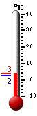 Currently: 2.5&deg;C, Max: 2.5&deg;C, Min: 2.1&deg;C