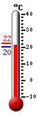 Currently: 20.5&deg;C, Max: 22.1&deg;C, Min: 20.1&deg;C
