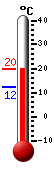Currently: 21.2&deg;C, Max: 21.6&deg;C, Min: 16.0&deg;C