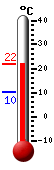 Currently: 21.3&deg;C, Max: 25.3&deg;C, Min: 14.0&deg;C