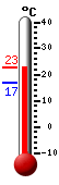 Currently: 22.3&deg;C, Max: 22.3&deg;C, Min: 16.7&deg;C