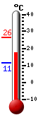 Currently: 22.9&deg;C, Max: 26.4&deg;C, Min: 11.4&deg;C