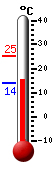 Currently: 26.9&deg;C, Max: 28.2&deg;C, Min: 19.2&deg;C
