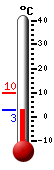 Currently: 3.6&deg;C, Max: 10.0&deg;C, Min: 3.6&deg;C