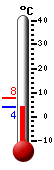 Currently: 4.3&deg;C, Max: 7.9&deg;C, Min: 4.2&deg;C