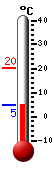 Currently: 5.2&deg;C, Max: 20.2&deg;C, Min: 5.2&deg;C