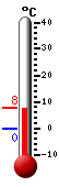 Currently: 7.6&deg;C, Max: 7.7&deg;C, Min: -0.4&deg;C
