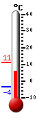 Currently: 7.7&deg;C, Max: 11.2&deg;C, Min: -3.7&deg;C