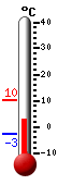 Currently: 7.9&deg;C, Max: 10.3&deg;C, Min: -2.5&deg;C