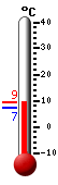 Currently: 8.5&deg;C, Max: 9.0&deg;C, Min: 7.3&deg;C