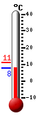 Currently: 8.8&deg;C, Max: 11.2&deg;C, Min: 8.8&deg;C