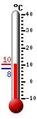 Currently: 9.4&deg;C, Max: 10.4&deg;C, Min: 7.6&deg;C
